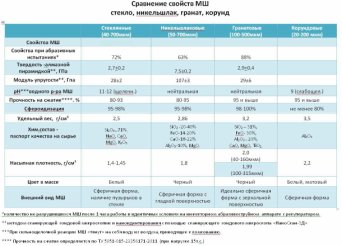 Описание изображения
